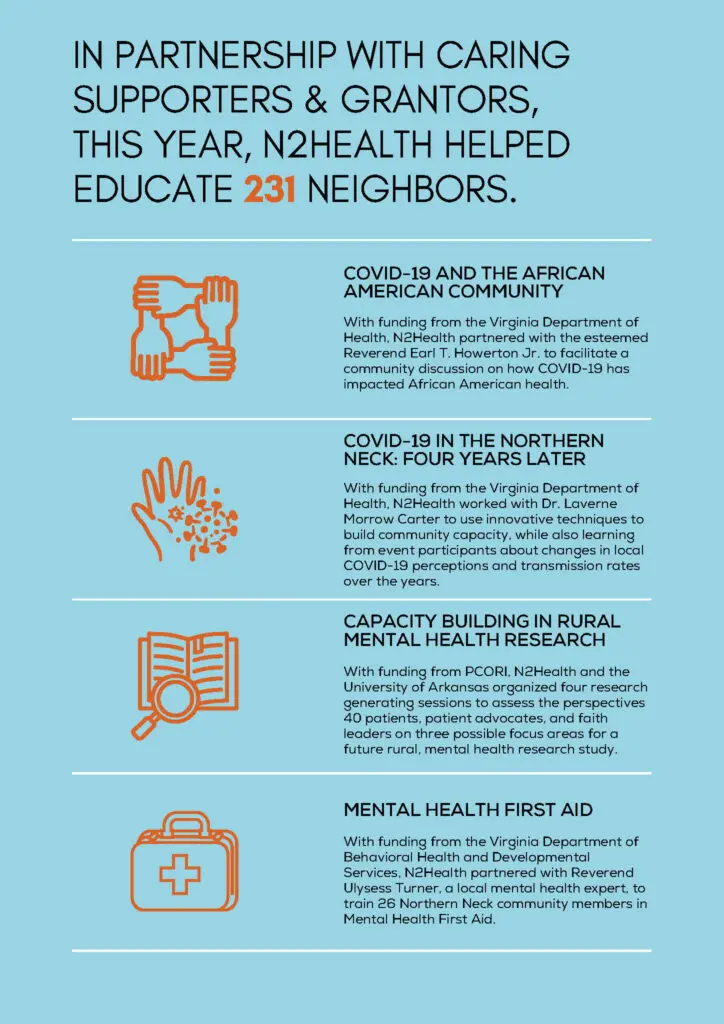 N2Health 2024 Annual Report (10)_Page_11